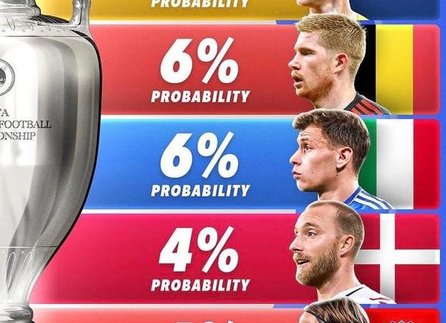 Отбор к Евро-2024: 