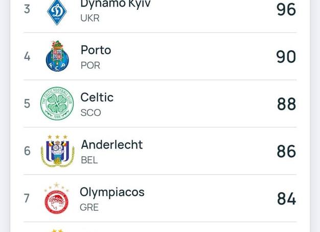 Серхио Рамос: «Ничья для «Реала» является недостаточно хорошим результатом»