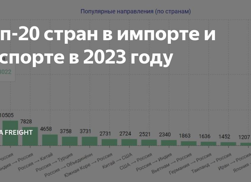 Импортозаменимые? Зачем РПЛ иностранные тренеры, если они не побеждают?!