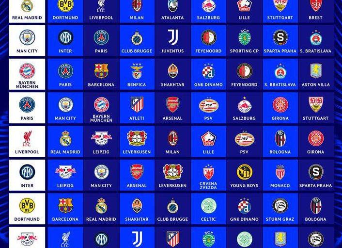 Результаты жеребьёвки Лиги чемпионов УЕФА.