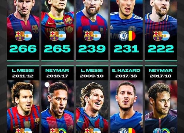 Топ-10 футболистов, которые ПРОПАЛИ в том году - куда они исчезли?