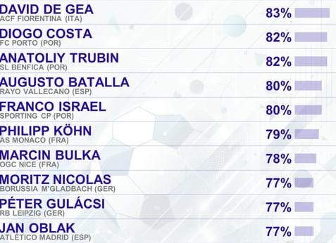 Топ-7 тренеров, которых уволили после выигранных трофеев