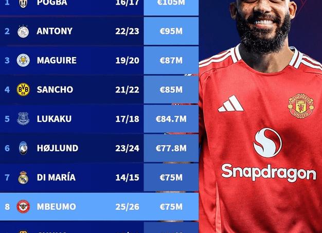 Топ самых СПОРНЫХ трансферов каждого сезона ( 2000-2025 )