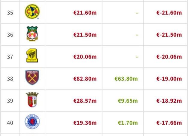 Слов нет, хотя и ожидаемо. УЕФА (Уездный Европейский Филиал Америки) банит российский футбол