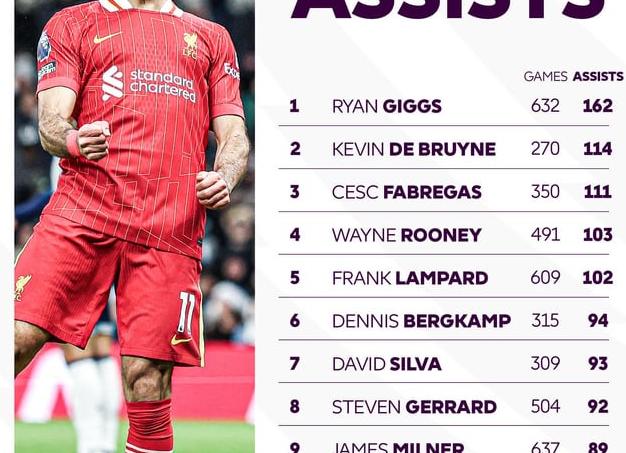 Топ-7 недооцененных футболистов современной эпохи