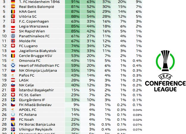 Настоящие еврокубки! Лига Европы, Лига Конференций: Драма Тедеско. Успех экс-футболистов 